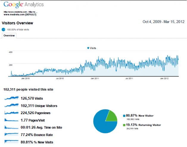 analytics 1